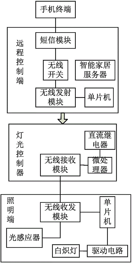 智能家居中智能照明系统的核心功能是什么：jbo竞博客户端