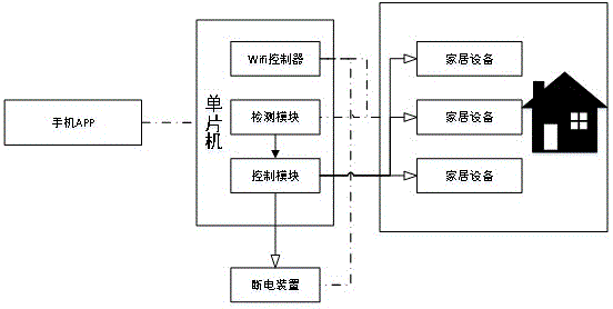 jbo竞博下载-智能家居远程监控技术如何应对突发事件