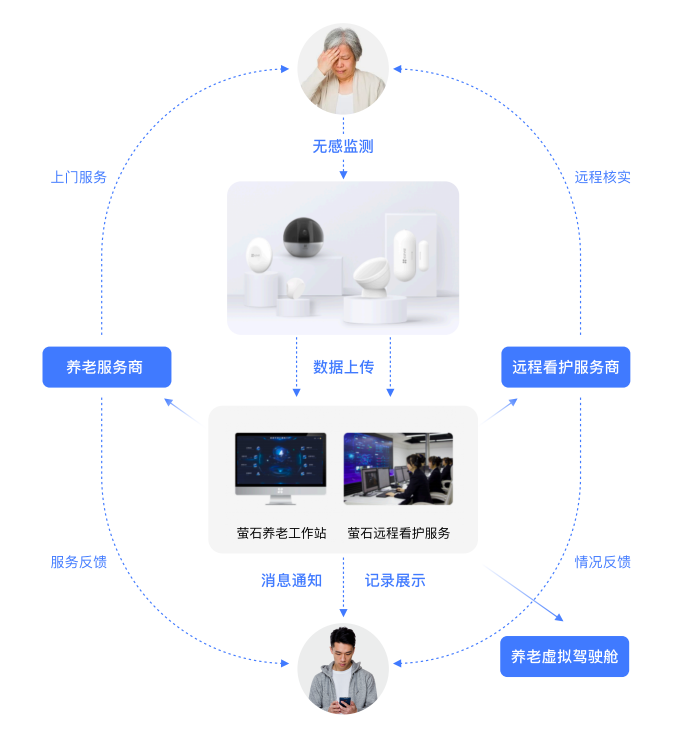 智能家居远程监控技术如何应对突发事件