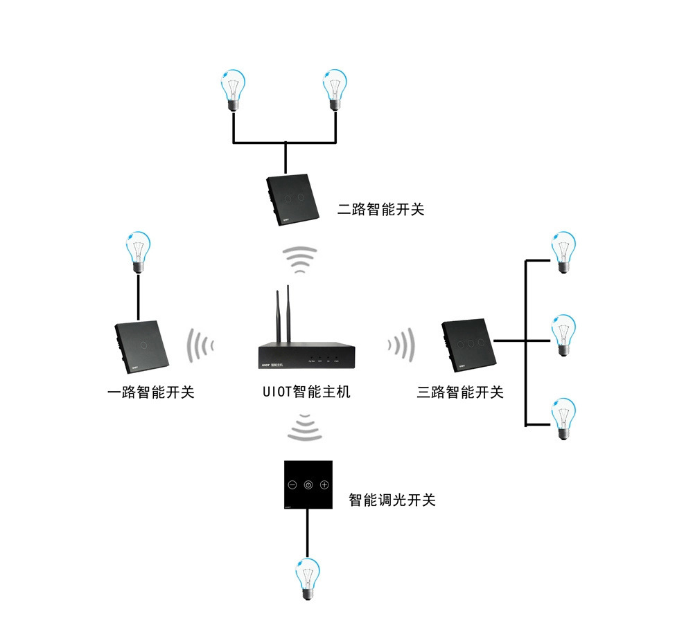 jbo竞博客户端：家庭灯光如何通过智能家居技术实现自动调节