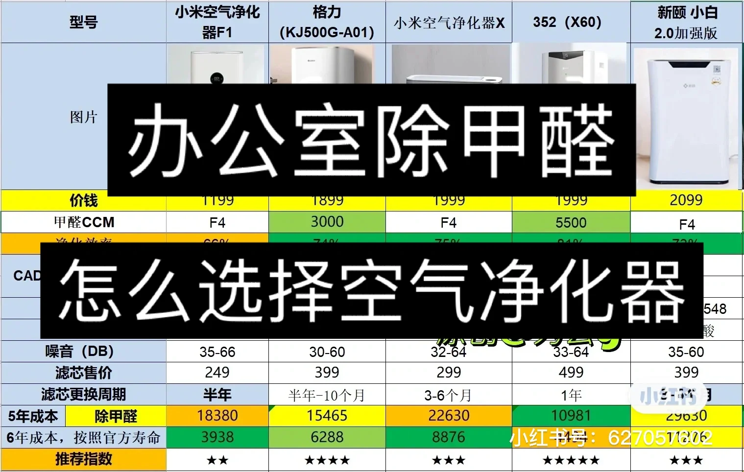 智能空气净化系统是否适合办公室使用_jbo竞博客户端