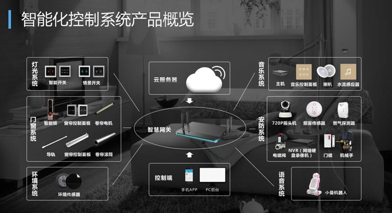 【jbo竞博客户端】智能电器控制需要注意哪些技术细节