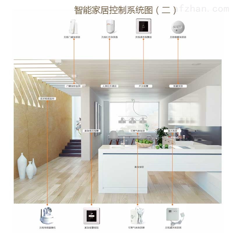 jbo竞博官网：怎样利用智能家居系统提升家庭安全