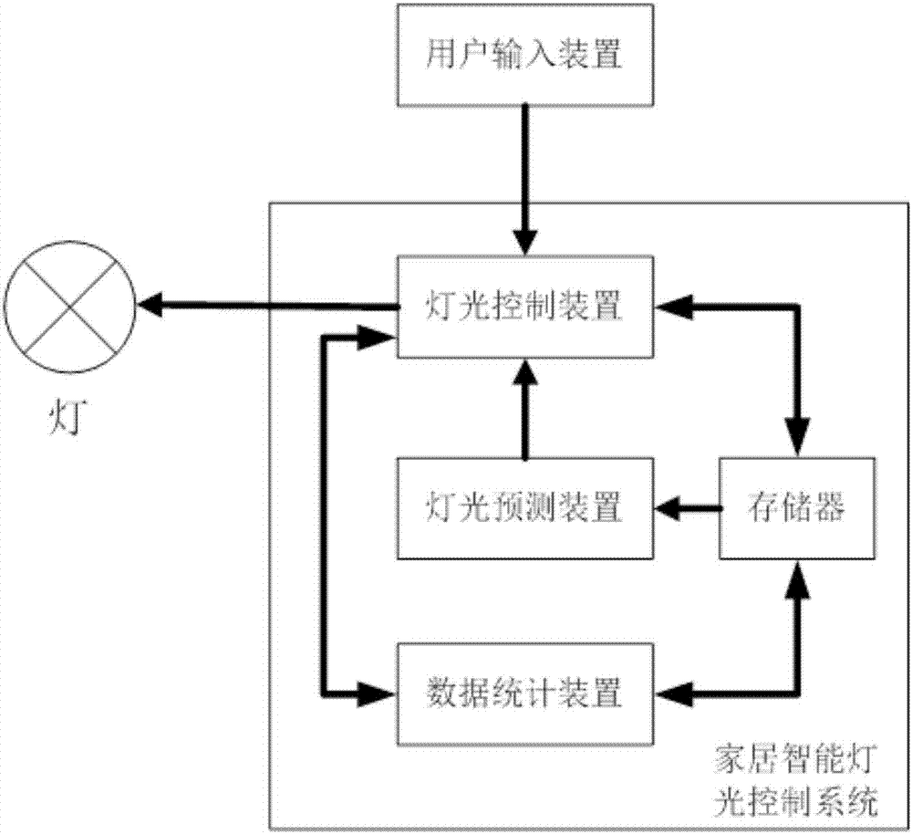 【jbo竞博app】智能家居系统如何简化照明管理