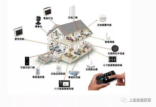 智能家居系统如何简化照明管理