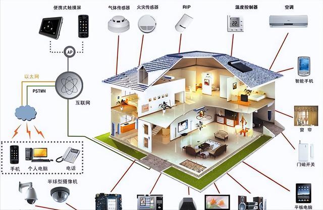 物联网技术在智能家居中的实际应用案例有哪些