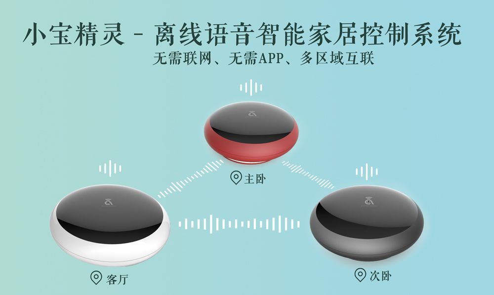 智能家居中如何实现多区域音频分发