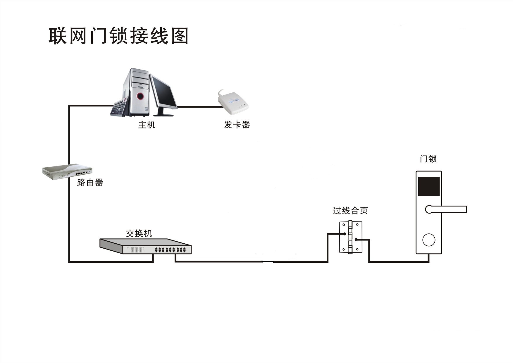 如何确保智能门锁系统的稳定性和可靠性【jbo竞博app】