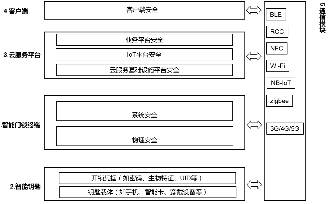 如何确保智能门锁系统的稳定性和可靠性