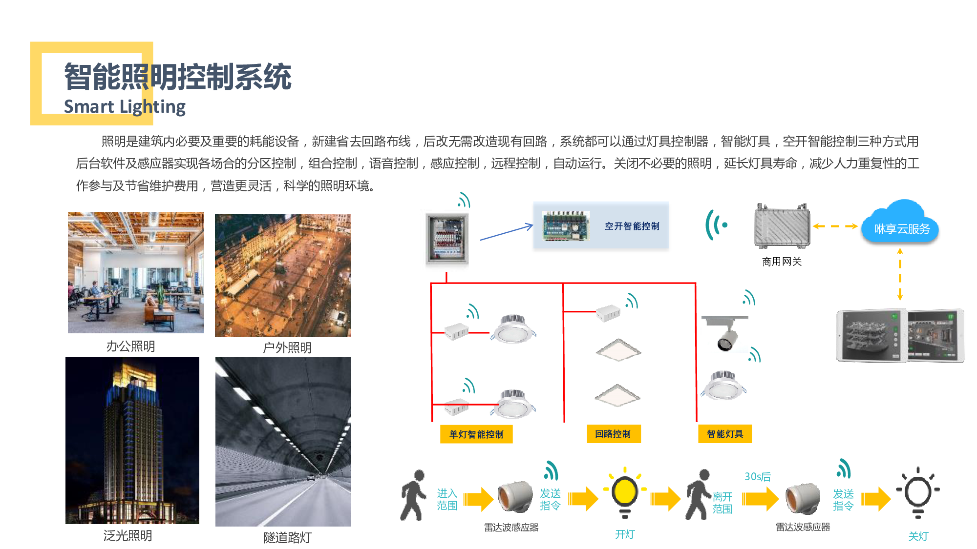 智能照明系统的远程控制功能如何实现|jbo竞博