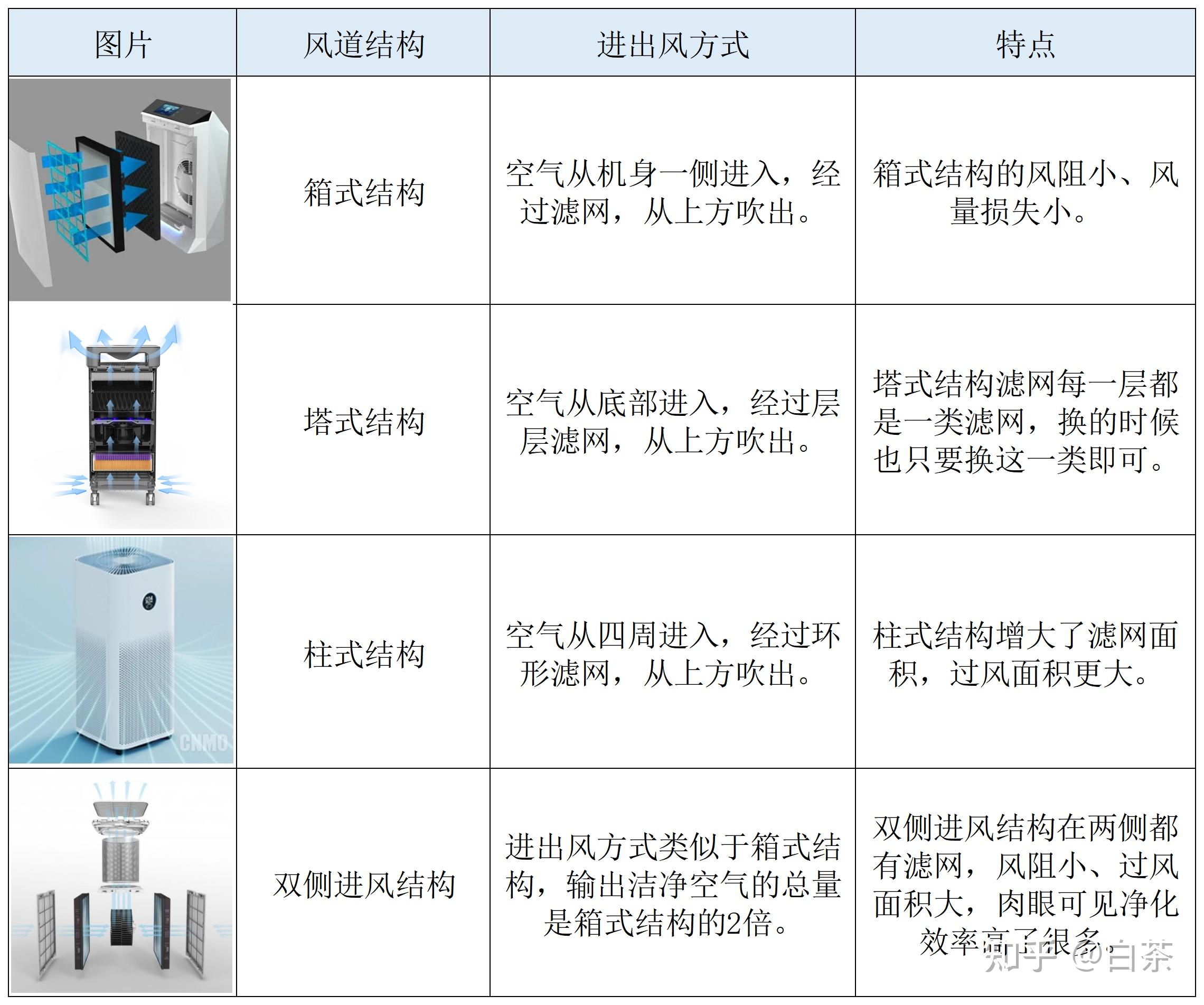 如何选择适合家庭使用的智能空气净化系统：jbo竞博官网