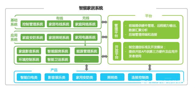 jbo竞博：智能家居设备如何提高家庭节能效率