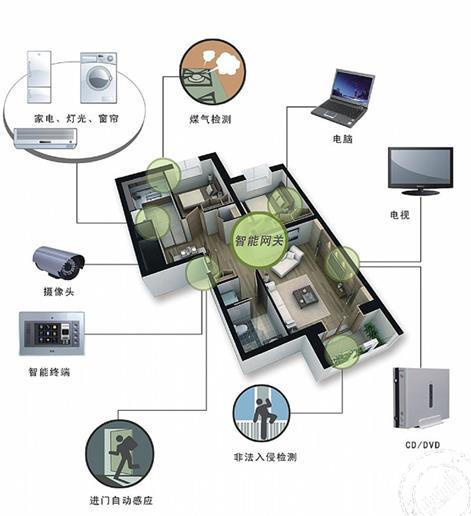 jbo竞博app_智能家居设备如何促进家庭成员的社交和互动