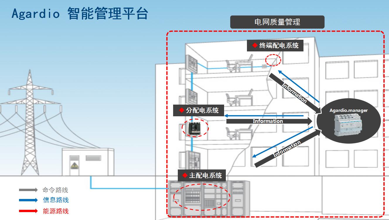 智能家居能源管理系统如何通过数据分析提供个性化服务