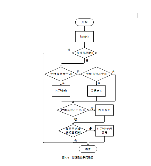 家庭中如何实现窗帘的远程控制