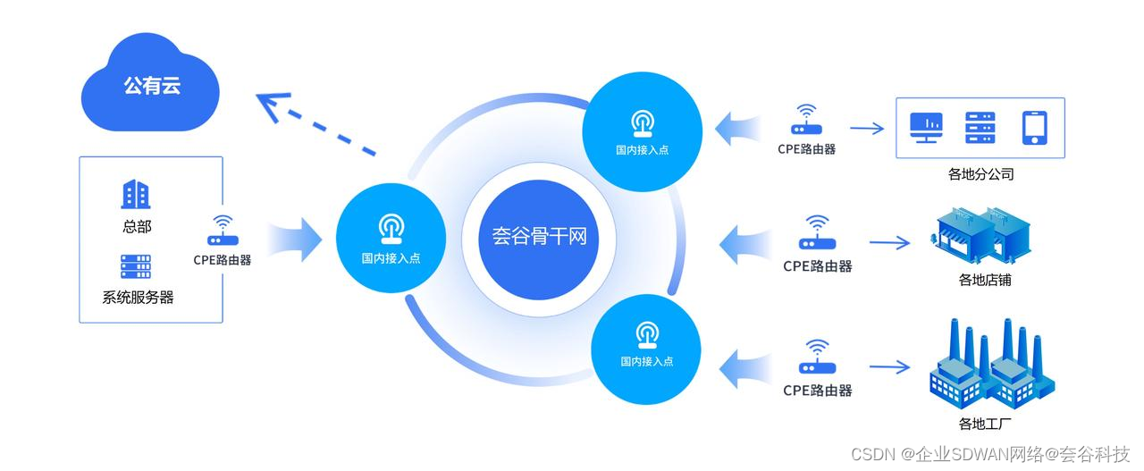 智能家居中常见的无线网络问题有哪些解决方法-jbo竞博下载