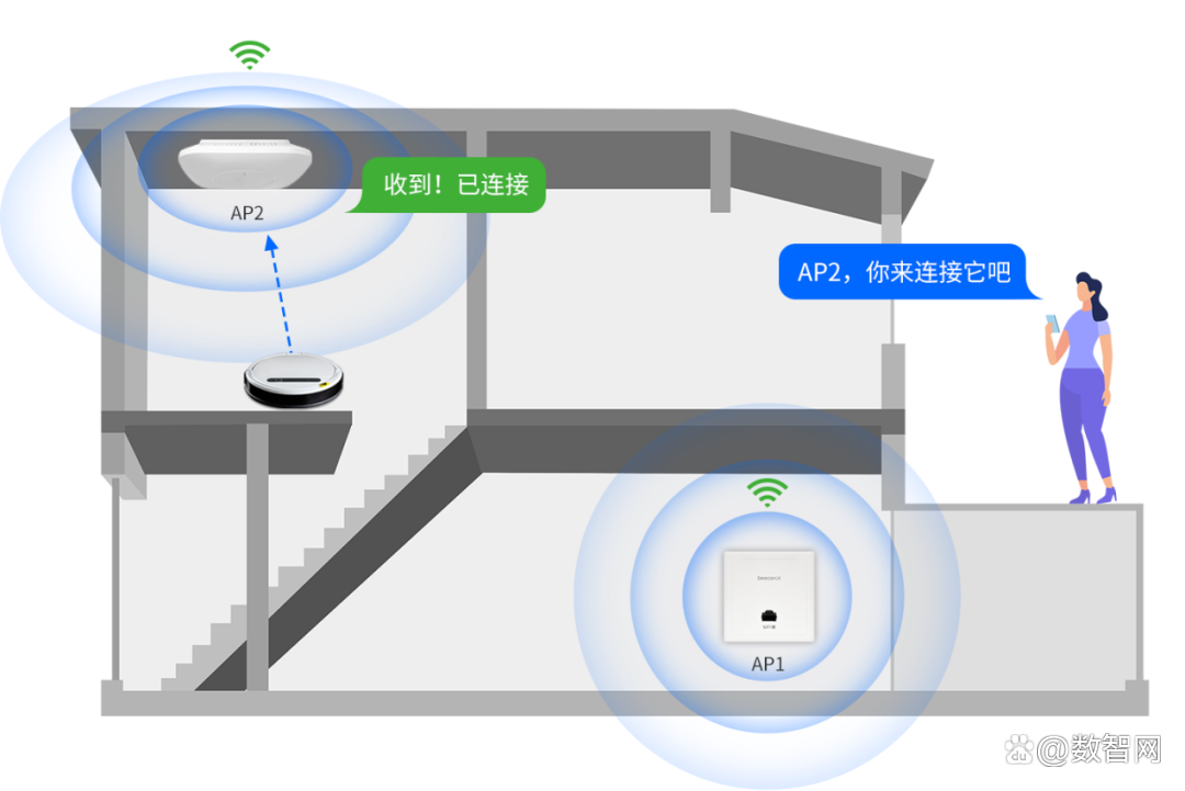 智能家居中常见的无线网络问题有哪些解决方法