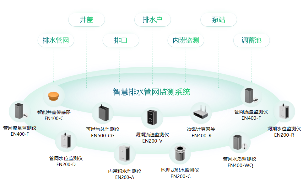 智能水管理系统能否自动适应家庭水使用习惯