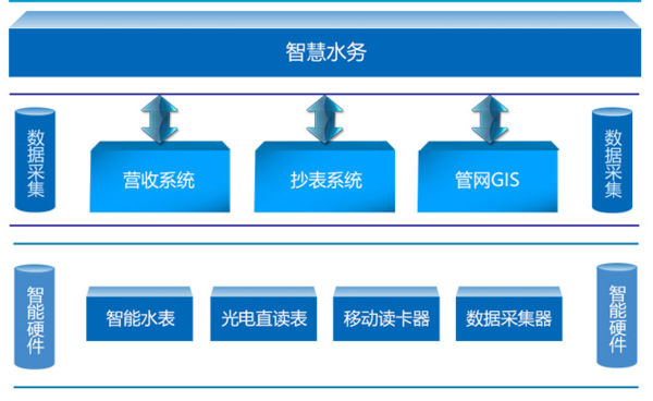 智能水管理系统可以通过哪些技术减少水浪费：jbo竞博