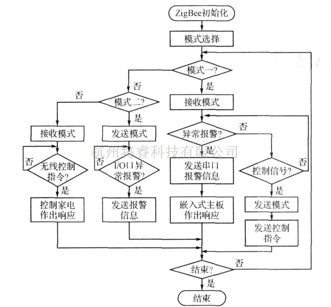 如何解决智能家居安防系统常见的技术问题-jbo竞博