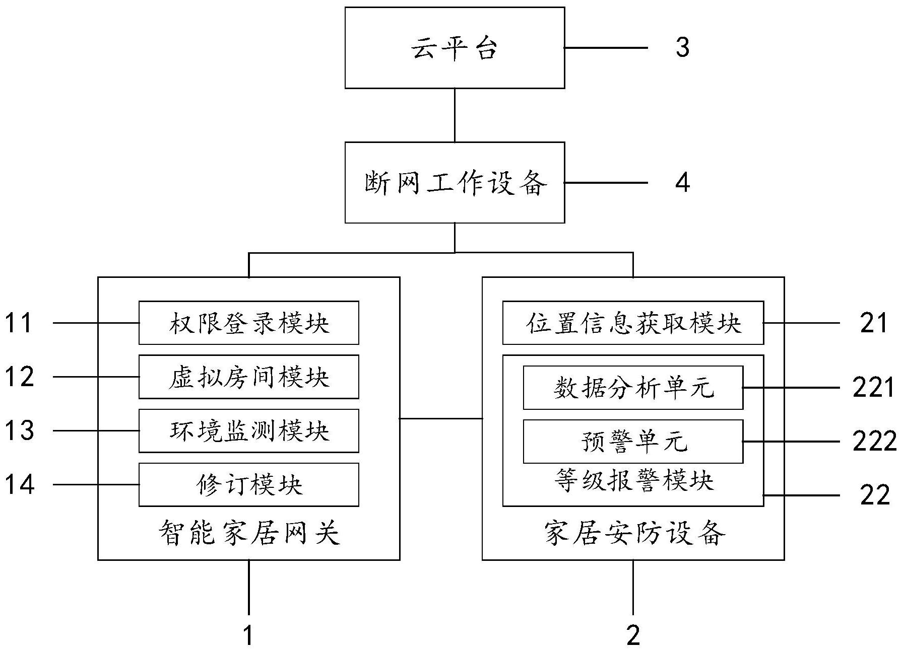 如何解决智能家居安防系统常见的技术问题