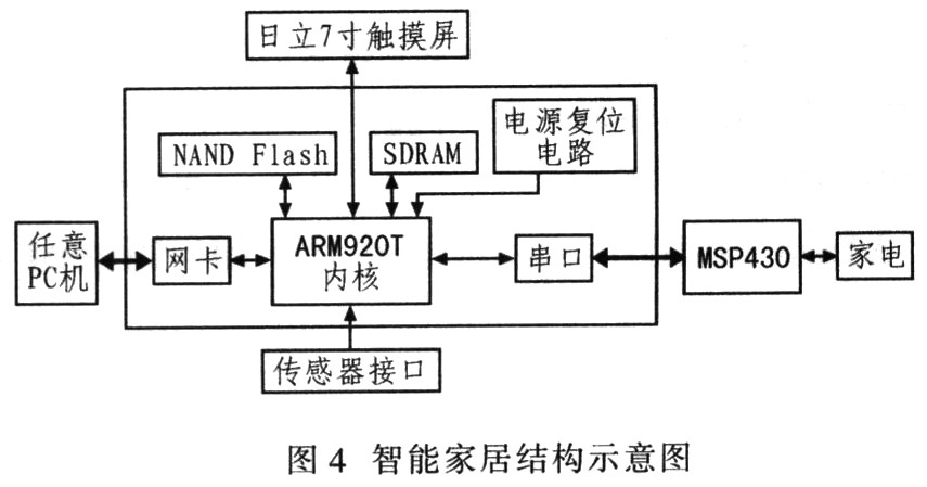 jbo竞博官网-智能家居控制器的工作原理是什么