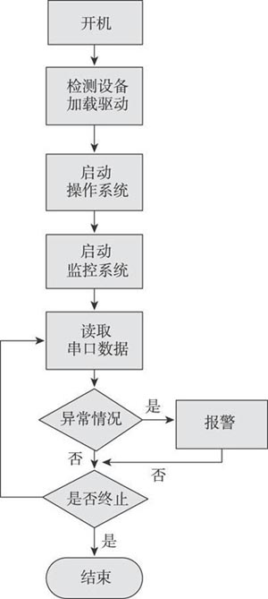 智能家居中的防盗系统如何与其他智能设备集成【jbo竞博app】