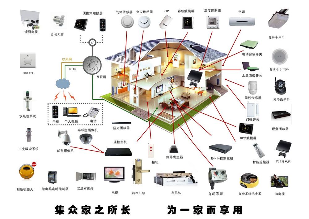 如何利用智能家居设备提升家庭生活的便捷性_jbo竞博官网