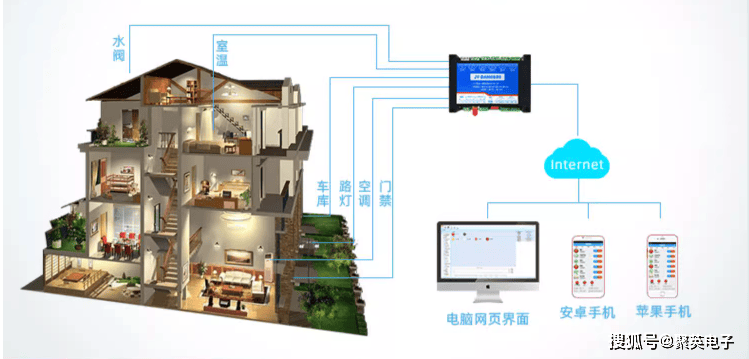 【jbo竞博客户端】为什么选择智能窗帘控制系统