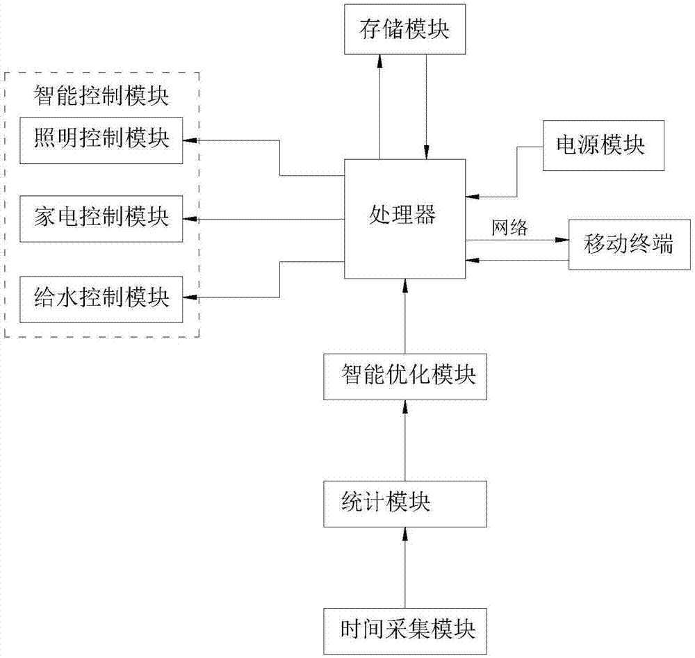 jbo竞博_如何利用智能家居系统管理家庭日程