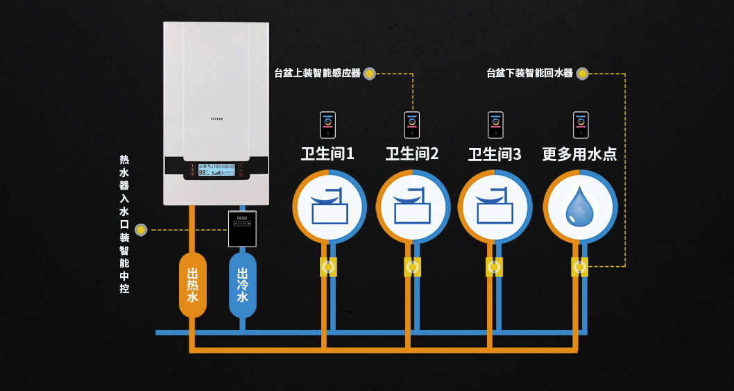 智能水管系统如何优化家庭用水习惯|jbo竞博客户端