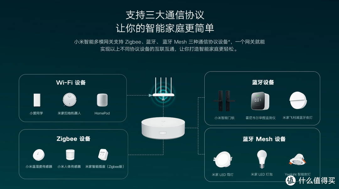 智能家居中如何设置智能电器控制：jbo竞博app