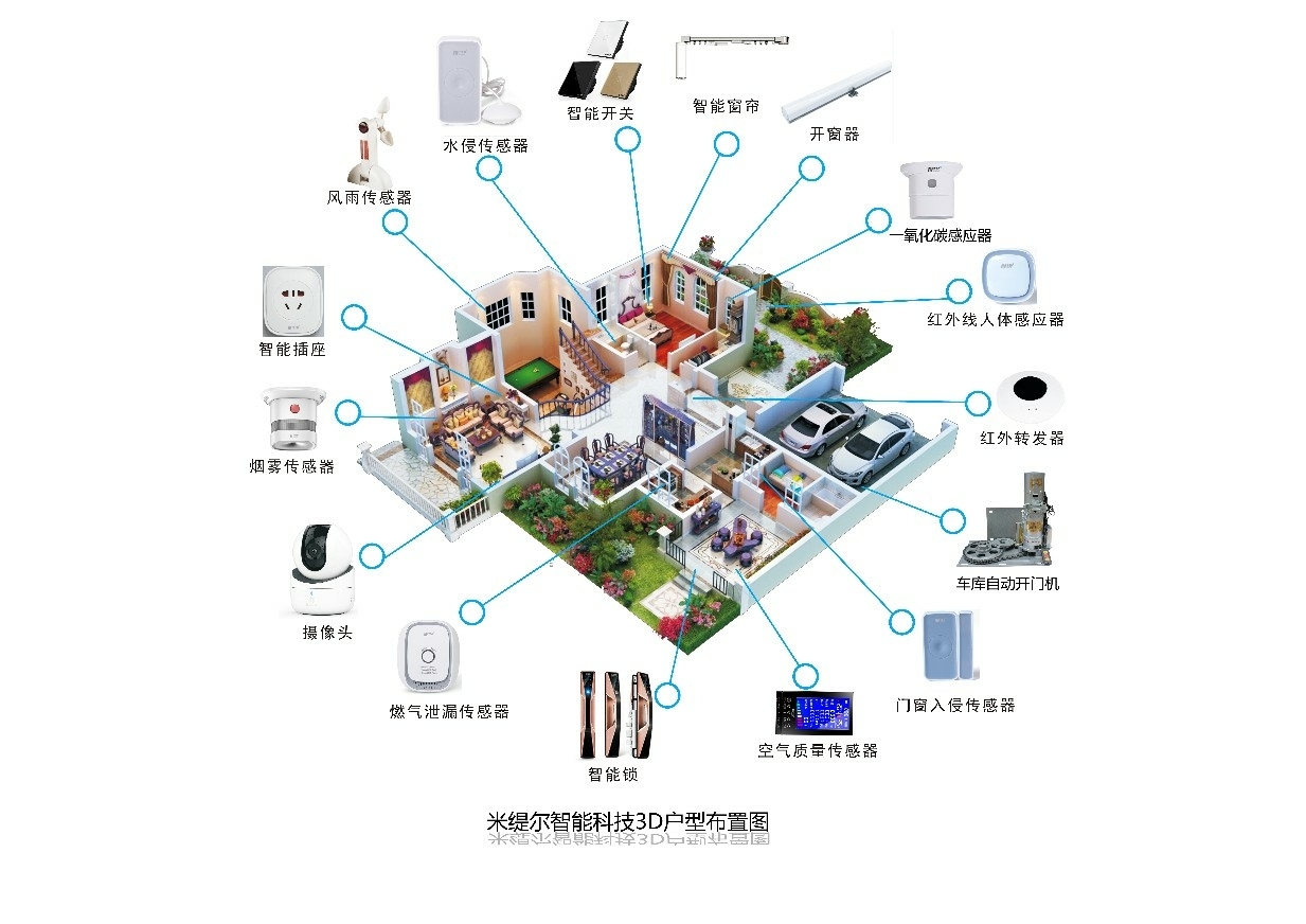 jbo竞博app|智能家居里如何设置窗户的远程控制