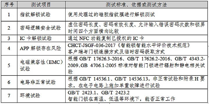 如何评估一个智能门锁系统的性能和可靠性