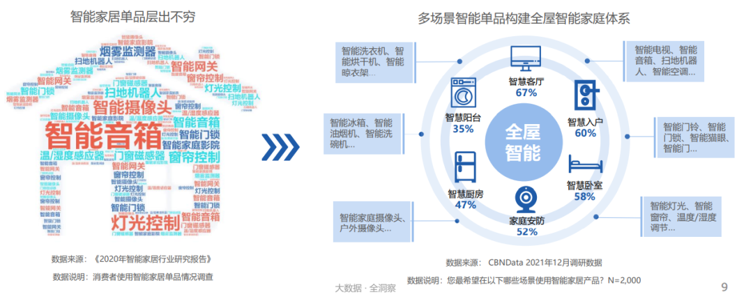 物联网技术如何使智能家居更安全可靠