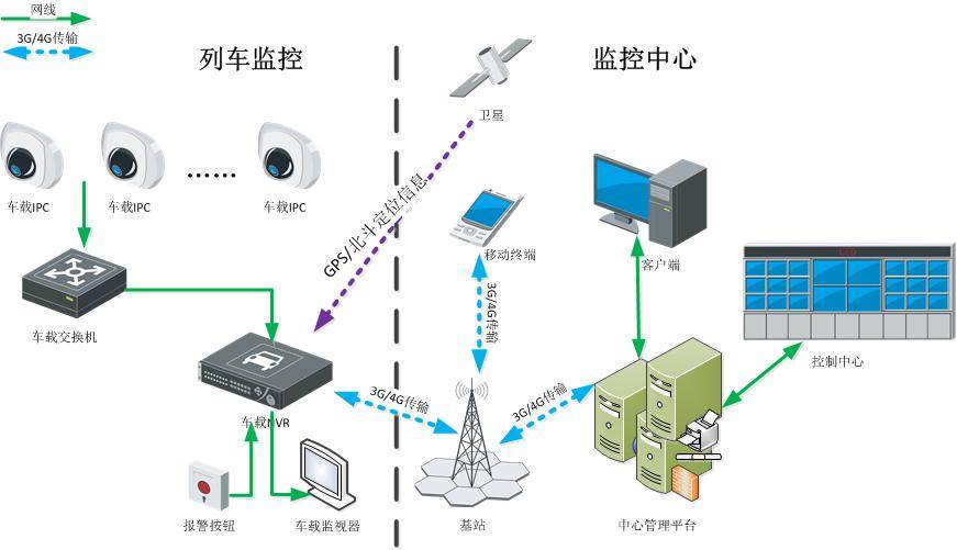 智能监控摄像头的网络连接方式与选项有哪些