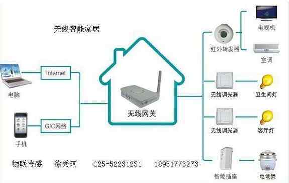 如何保障智能家居安防系统的数据安全