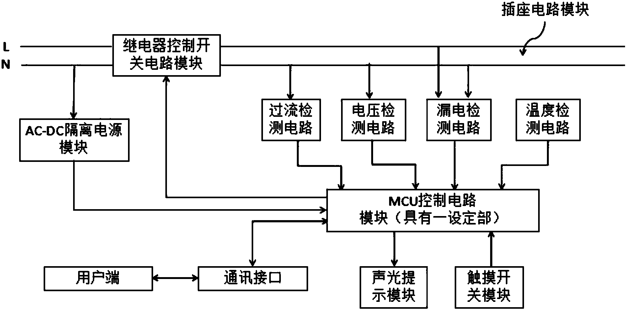 如何通过智能插座实现家电远程控制_jbo竞博下载