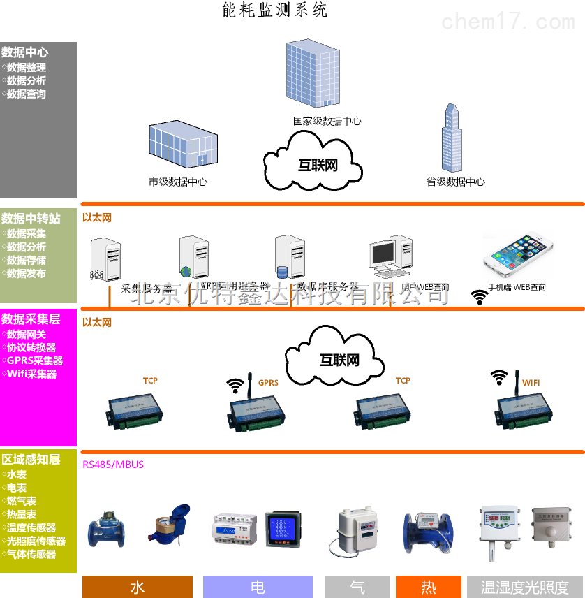 智能水管系统如何降低维护成本