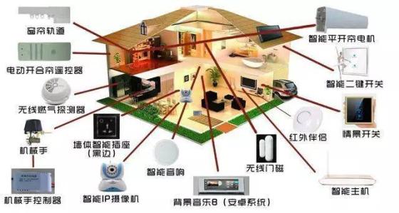 jbo竞博下载|智能家居技术对提升居家办公的心理舒适度有何帮助