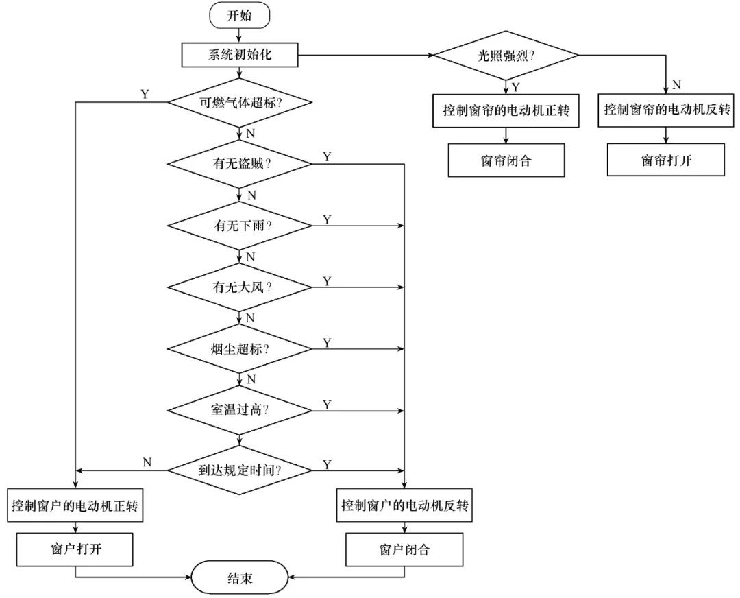 jbo竞博app-怎样利用技术实现窗帘的智能化控制