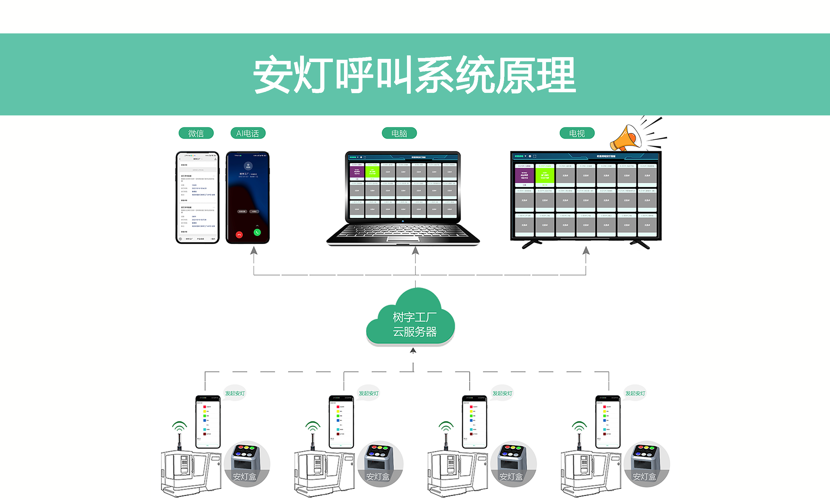 智能灯光控制系统的主要应用场景有哪些【jbo竞博官网】