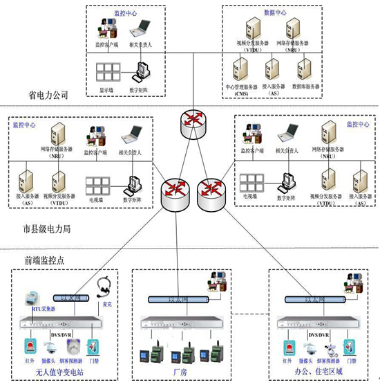 智能电器控制的智能化程度如何评估-jbo竞博