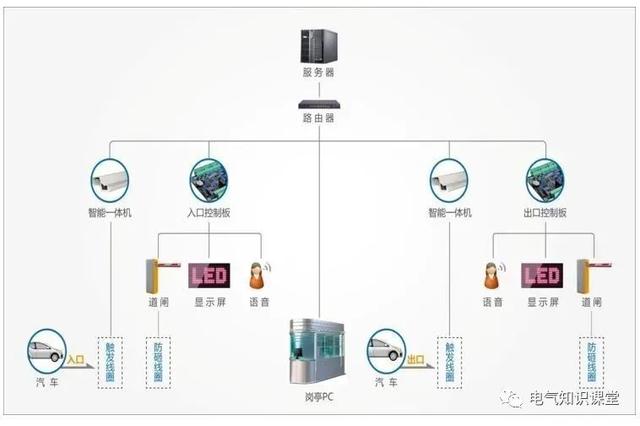 智能电器控制的智能化程度如何评估