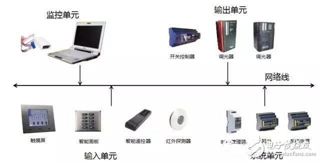 选择智能照明系统需要考虑哪些关键因素