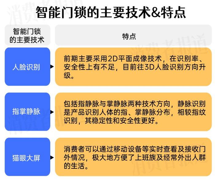 jbo竞博：安装智能门锁需要注意哪些操作步骤