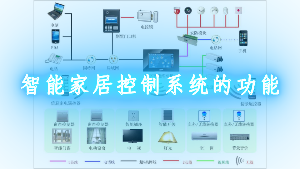 如何通过智能控制面板实现家庭生活的个性化定制