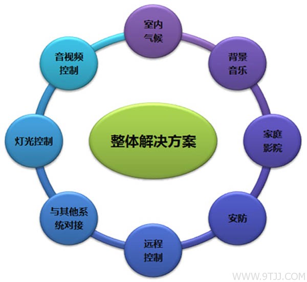 智能家居系统如何影响能源效率_jbo竞博