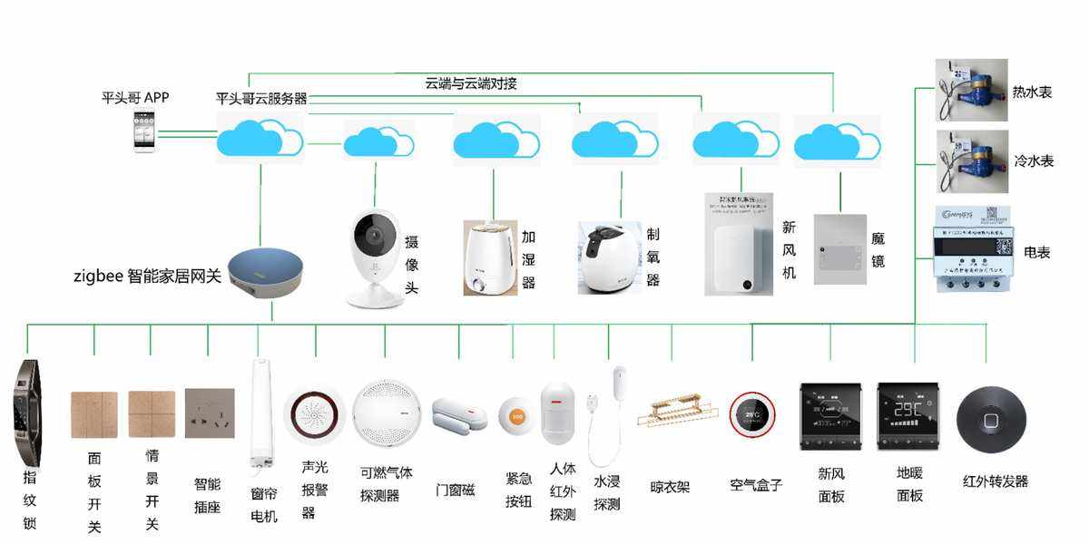 智能家居系统如何影响能源效率