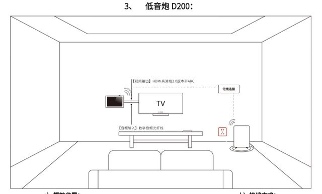 智能家居技术如何提升家庭电影院的观影体验_jbo竞博官网